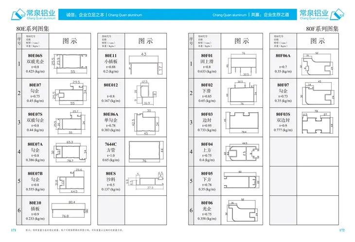 โปรไฟล์อลูมิเนียมรีดขึ้นรูปสำหรับโปรไฟล์อลูมิเนียมรีดขึ้นรูปสำหรับหน้าต่างและประตูบานเลื่อนซีรีส์ mm 80F