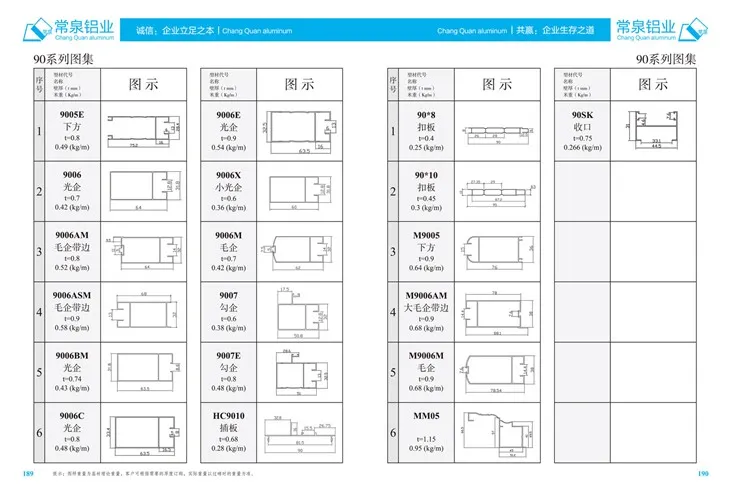 โปรไฟล์อลูมิเนียมที่อัดขึ้นมาสำหรับโปรไฟล์การอัดขึ้นรูปอลูมิเนียมจีนสำหรับหน้าต่างบานเลื่อนและประตู MM 90 ซีรีส์